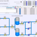 MasterSCADA 4D